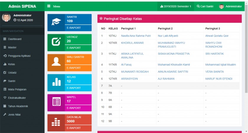 e-Raport SIPENA (System Informasi Penilaian Attaqwa)